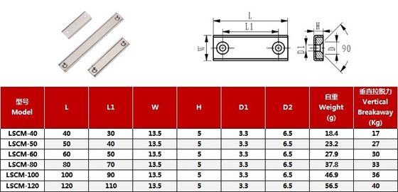 LSCM-60 60x13.5x5mm Ndfeb Neodímio Ferro Borão Ímã Permanente com tamanho de buraco M6
