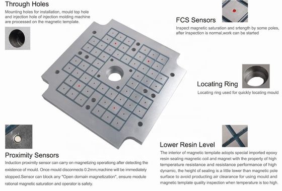 Chaque magnético permanente para máquina CNC e triturador de superfície 300x600 mm ou tamanho personalizado