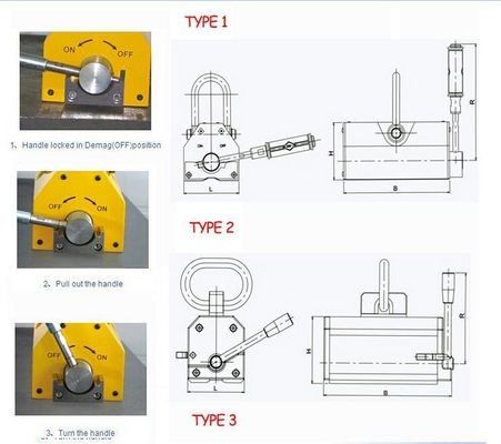 Magnetos manuais de manuseio de placas com ímãs permanentes de neodímio de 100 kg super potentes