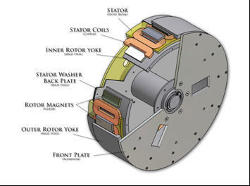 Aço ou aço inoxidável motor chinês de turbina eólica pequena para embalagens internas e externas