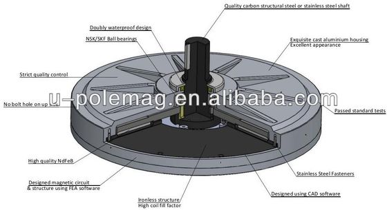 AFPMG520 Gerador de motor de turbina eólica de eixo vertical de 1 kW para caixa de liga de alumínio