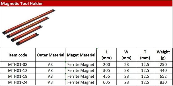 Permanente 8" 12" 18" 24" Portador de ferramentas magnéticas pesadas/ barra de ferramentas magnética para a chave de engrenagem