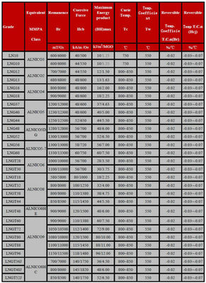 ISO14004 2004 Magnetismo Permanente Certificado AlNiCo 5 Bar Magnetos com Direção Axial