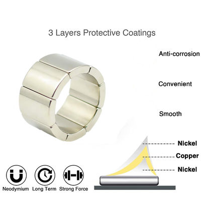 Materiais principais NdFeB Magnético em forma de ventilador personalizado N52 para aplicações versáteis