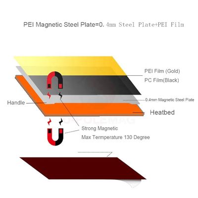 Impressora 3D flexível e durável PEI