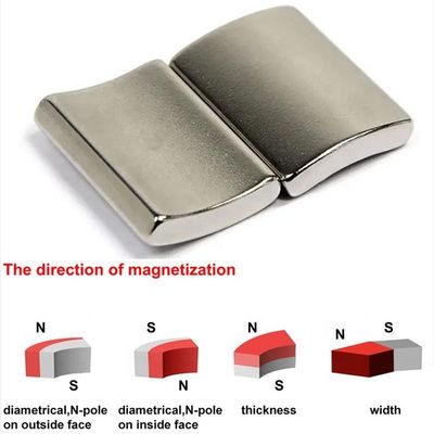 Magnético de arco de motor NdFeB sob medida Magnético de segmento de neodímio super grande com grau N35-N52
